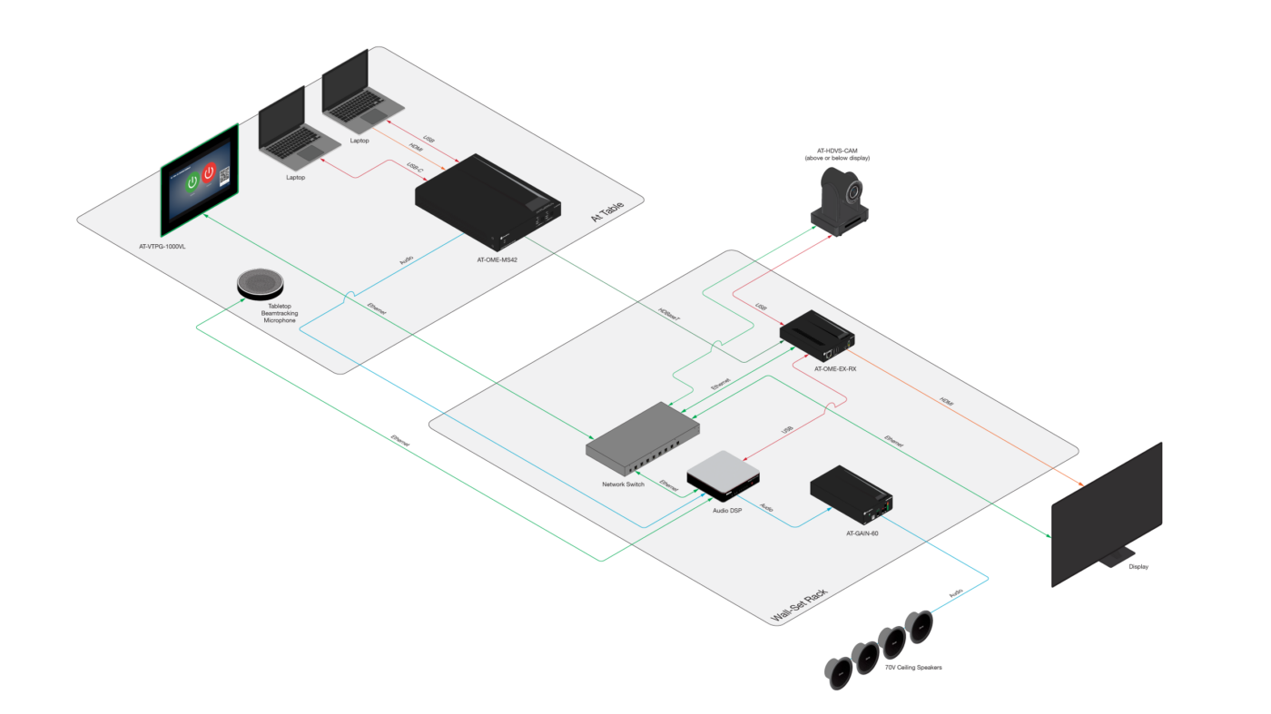 Atlona® AV Solutions – Commercial & Education