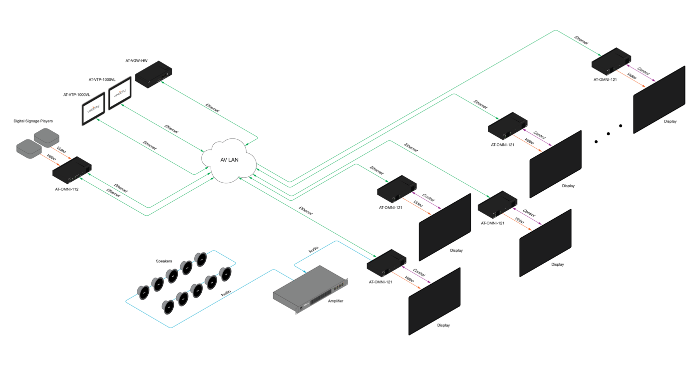 Atlona® AV Solutions – Commercial & Education