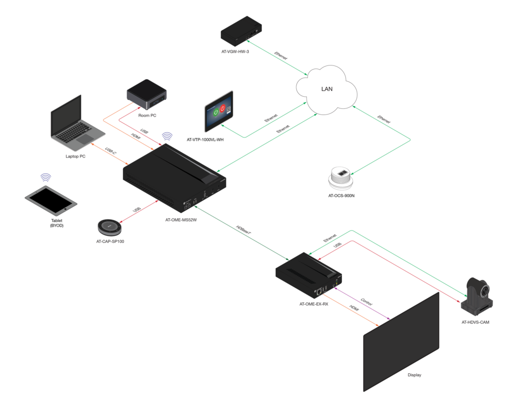 Atlona® AV Solutions – Commercial & Education