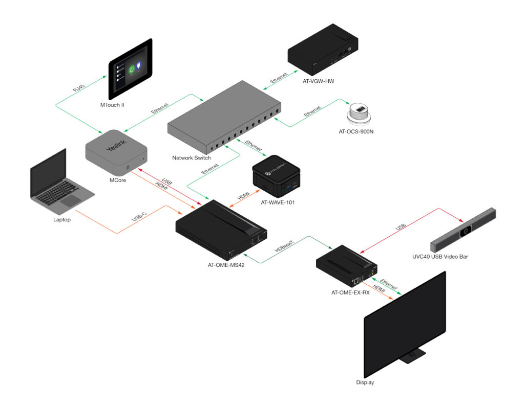 Atlona® AV Solutions – Commercial & Education