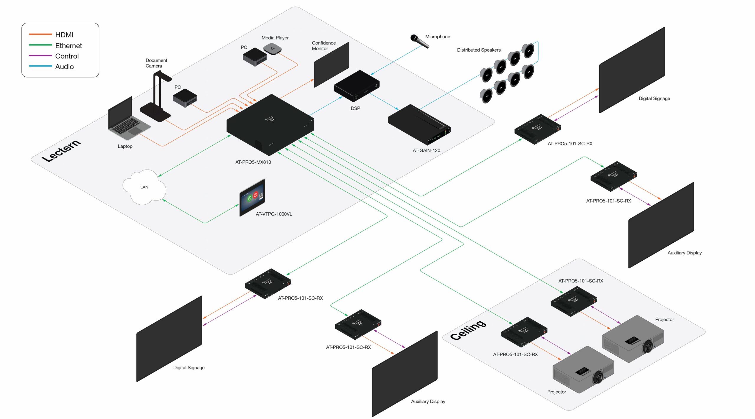 PRO5 Series application diagram for a lecture hall or auditorium