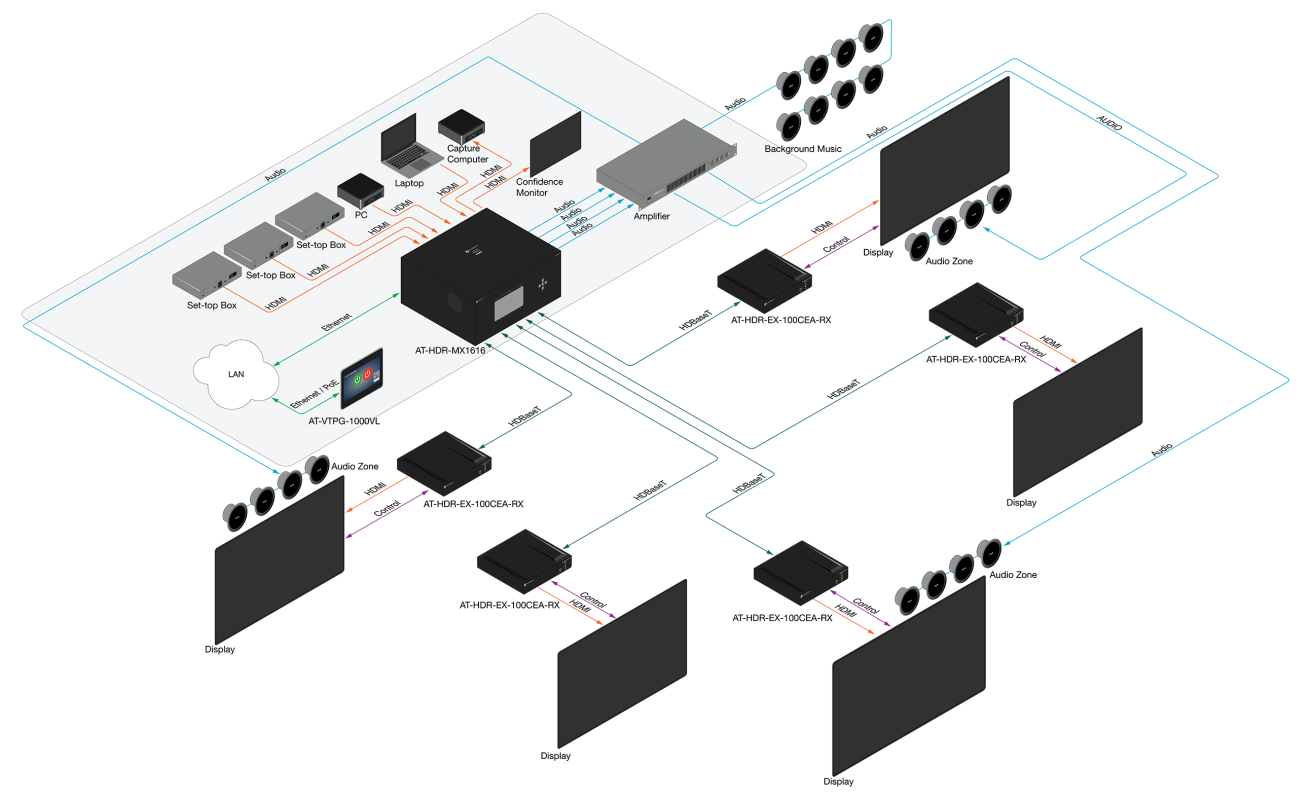 Atlona® AV Solutions – Commercial & Education